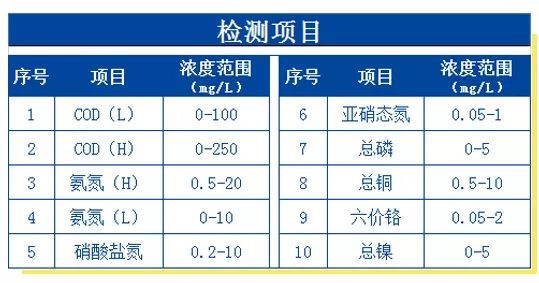 檢測(cè)項(xiàng)目