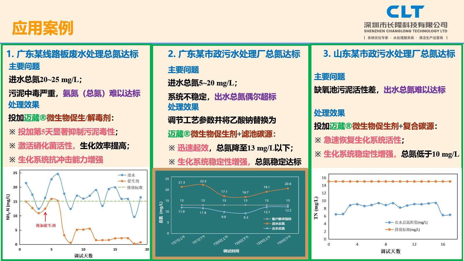 邁葳微生物促生劑解毒劑應(yīng)用案例