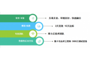 氨氮和COD都很低，總氮卻超標(biāo)了，怎么回事