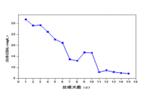 屠宰廢水生化系統(tǒng)改造，總氮達(dá)標(biāo)方案