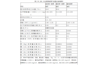 通過(guò)公式計(jì)算，所需投加碳源量為負(fù)負(fù)負(fù)的？