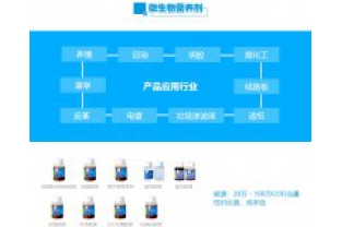 可以靠各種“吃、喝”解決的事，為什么有的污水廠還要購買碳源呢