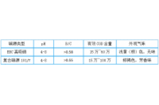 3分鐘，帶您全面了解邁葳?碳源！